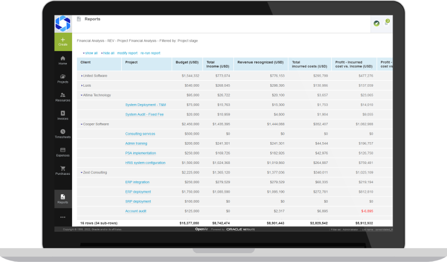 Project Analytics and Profitability Reporting dashboard
