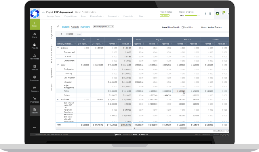 Budget Reporting dashboard